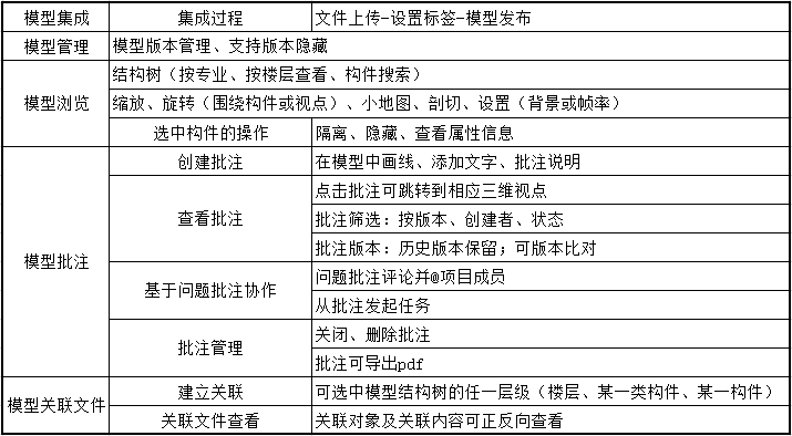 协筑BIM浏览功能大全-协筑